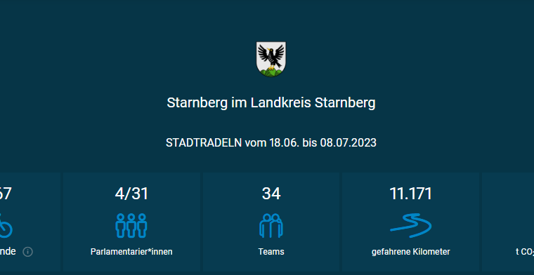 Unser Team beim Stadtradeln in Starnberg – so ist der Stand
